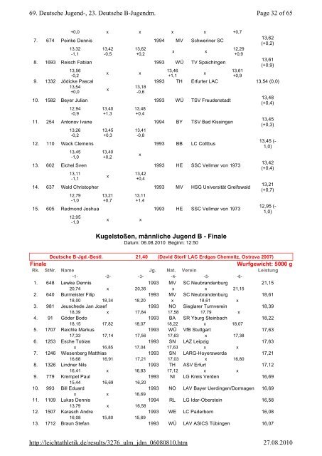 ERGEBNISSE - Leichtathletik