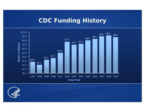 CDC Overview CDC Overview