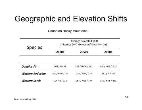 Changing Tree Species in the West Kootenays - Kootenayresilience ...