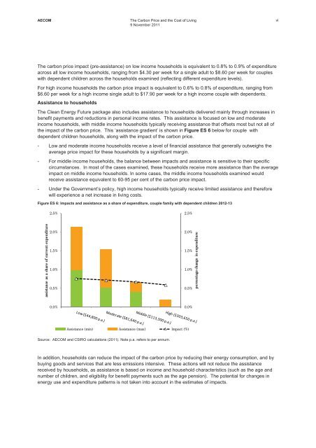 The Carbon Price and the Cost of Living - The Climate Institute