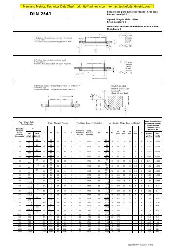 MDM document - Maryland Metrics