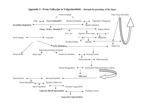 The Saga of Vanadís, Völva and Valkyrja