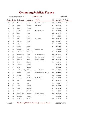 Ergebnisliste Frauen - Laufzeiterfassung
