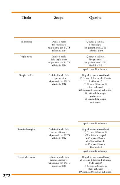 4.3.1 Sintesi e raccomandazioni - Biblioteca Medica