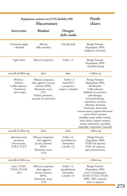 4.3.1 Sintesi e raccomandazioni - Biblioteca Medica