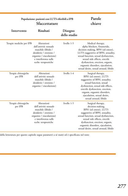 4.3.1 Sintesi e raccomandazioni - Biblioteca Medica