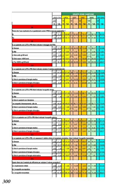 4.3.1 Sintesi e raccomandazioni - Biblioteca Medica