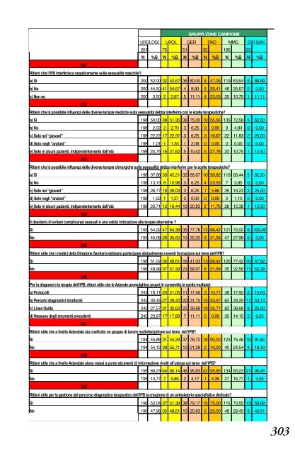 4.3.1 Sintesi e raccomandazioni - Biblioteca Medica