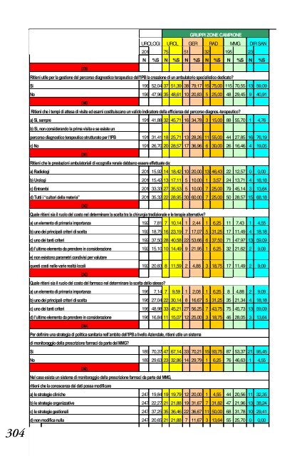 4.3.1 Sintesi e raccomandazioni - Biblioteca Medica