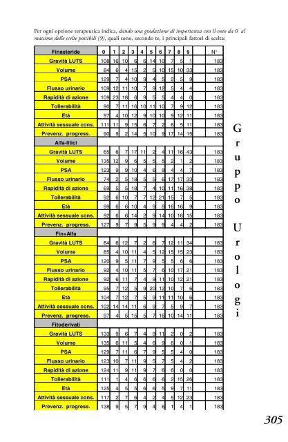 4.3.1 Sintesi e raccomandazioni - Biblioteca Medica