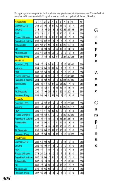 4.3.1 Sintesi e raccomandazioni - Biblioteca Medica