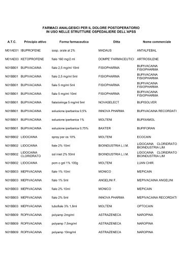 farmaci analgesici per il dolore postoperatorio in uso nelle strutture ...