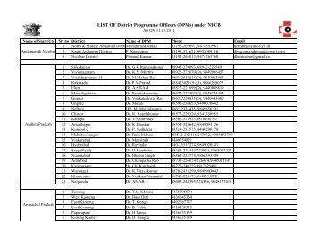 LIST OF District Programme Officers (DPMs) under NPCB