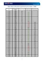 Ober-Haus Lithuanian apartment price index - OHBI Ober-Haus ...