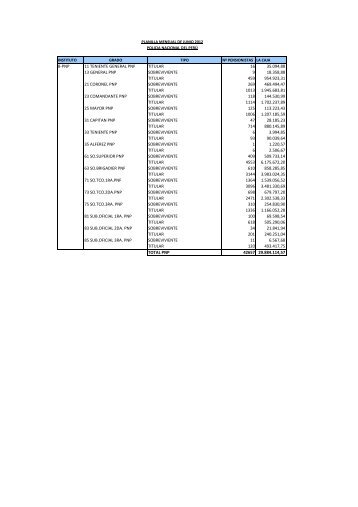 (10 Jul 12) Pagos a pensionistas DL 29846 a cargo de la Caja de ...