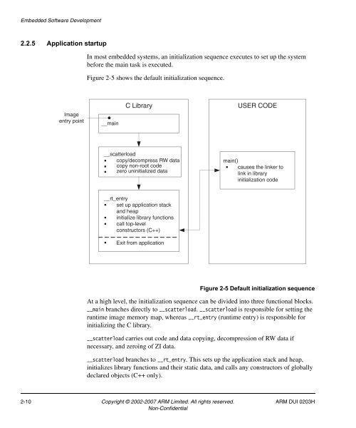 RealView Compilation Tools Developer Guide - ARM Information ...