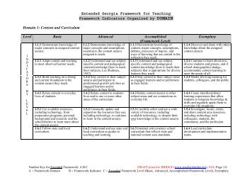 Extended Georgia Framework for Teaching Framework Indicators ...