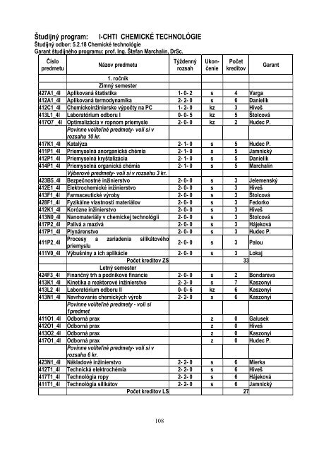 Å tudijnÃ© programy FCHPT STU v Bratislave v ak. r. 2013/2014