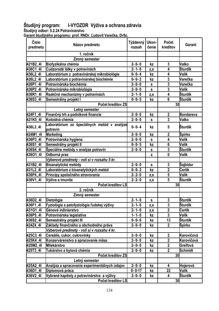 Å tudijnÃ© programy FCHPT STU v Bratislave v ak. r. 2013/2014