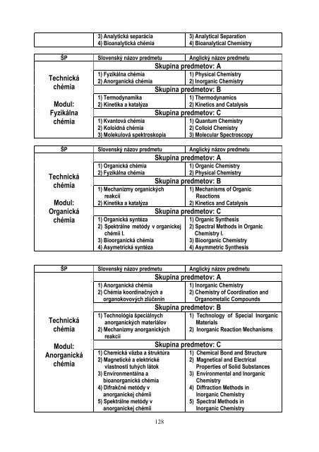 Å tudijnÃ© programy FCHPT STU v Bratislave v ak. r. 2013/2014