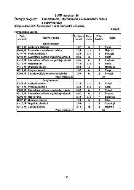 Å tudijnÃ© programy FCHPT STU v Bratislave v ak. r. 2013/2014