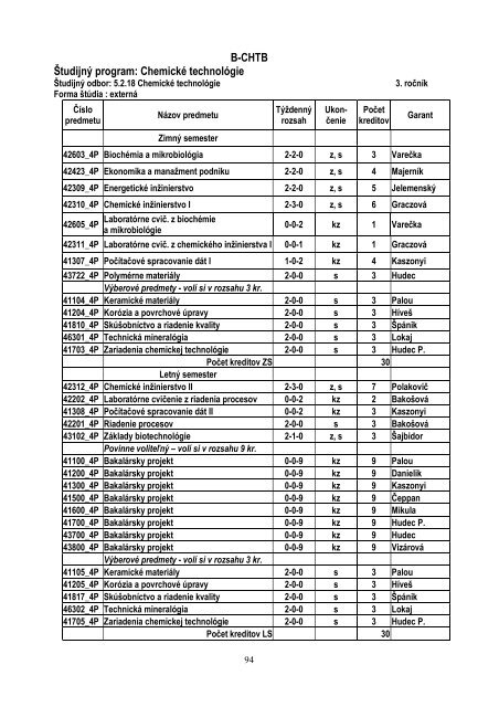 Å tudijnÃ© programy FCHPT STU v Bratislave v ak. r. 2013/2014