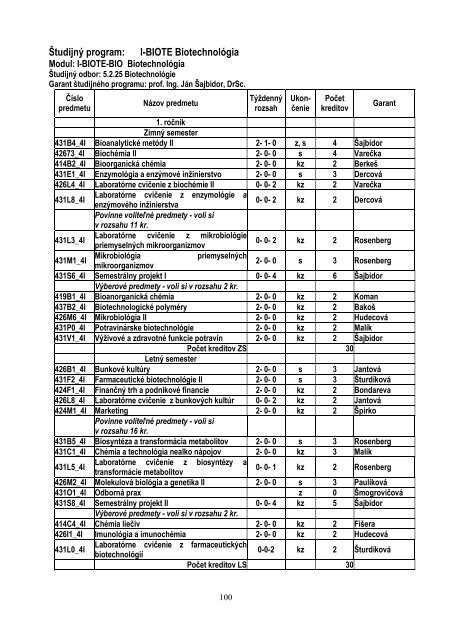 Å tudijnÃ© programy FCHPT STU v Bratislave v ak. r. 2013/2014