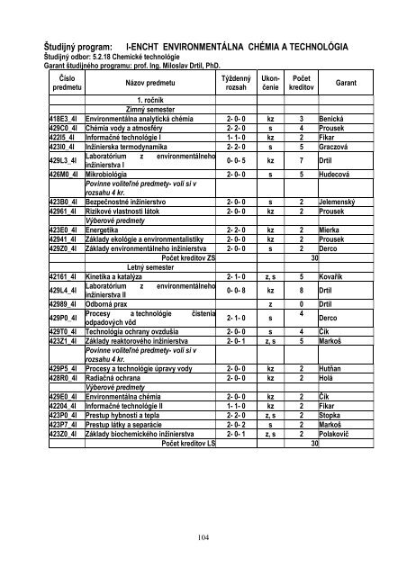 Å tudijnÃ© programy FCHPT STU v Bratislave v ak. r. 2013/2014