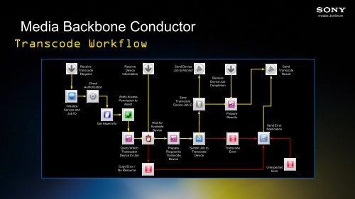 Media Backbone Conductor - SET