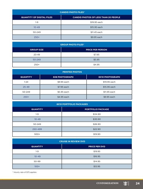 Customization Guide - Royal Caribbean