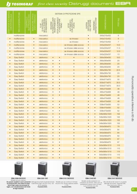 catalogo/listino Ufficio - UtilGraph.it