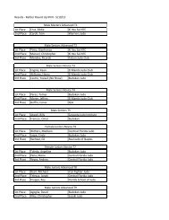 Results - Rattler Round Up XVIII - Tomodachi Judo Club