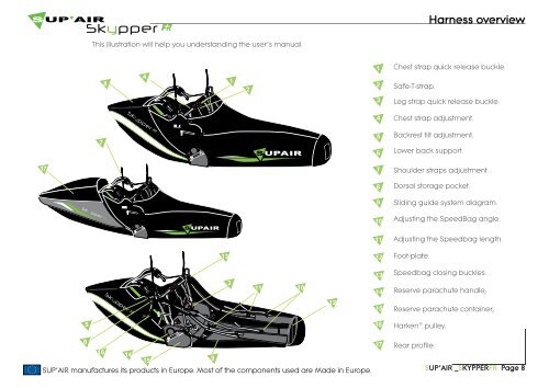 User's manual - Sup'Air