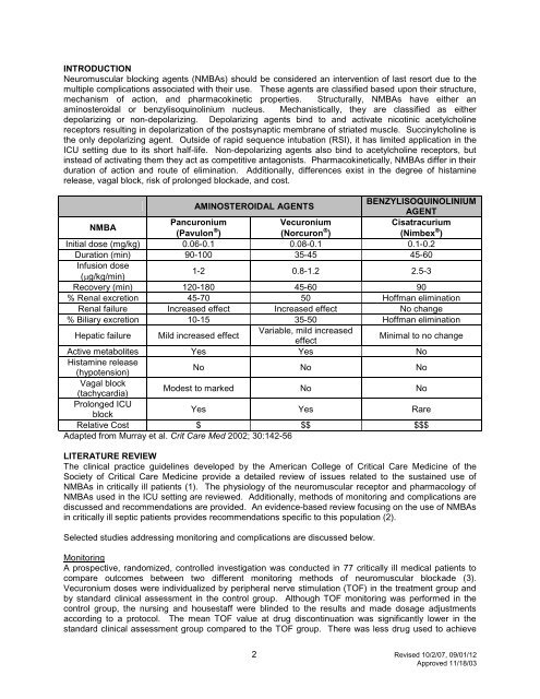 Neuromuscular Blocking Agents in the Adult ICU