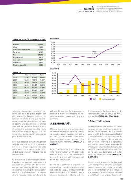 estudio de posibilidades y viabilidad de actividades ... - Coag