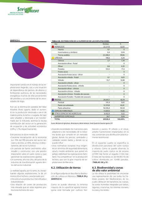 estudio de posibilidades y viabilidad de actividades ... - Coag