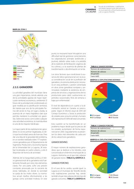 estudio de posibilidades y viabilidad de actividades ... - Coag