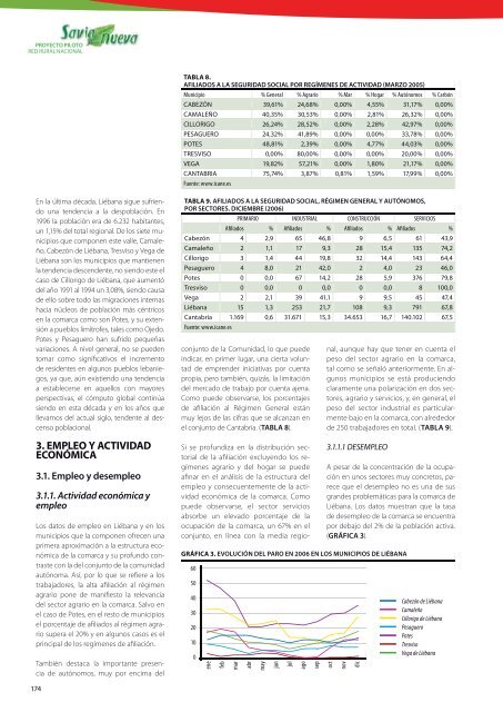 estudio de posibilidades y viabilidad de actividades ... - Coag