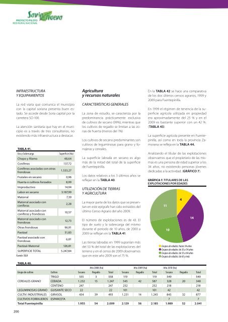 estudio de posibilidades y viabilidad de actividades ... - Coag