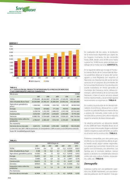 estudio de posibilidades y viabilidad de actividades ... - Coag