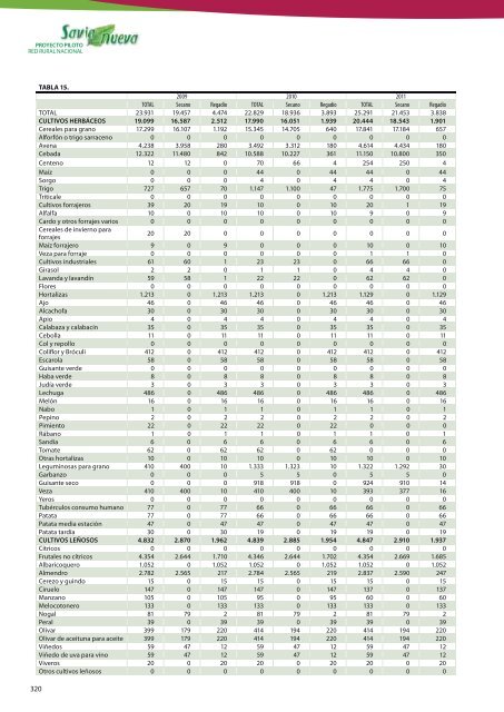 estudio de posibilidades y viabilidad de actividades ... - Coag