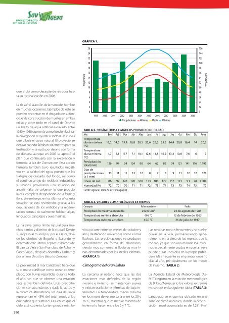 estudio de posibilidades y viabilidad de actividades ... - Coag