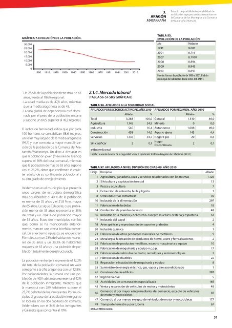 estudio de posibilidades y viabilidad de actividades ... - Coag