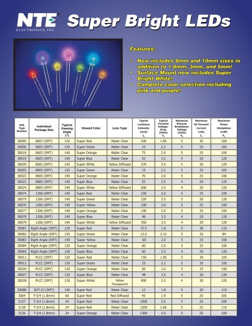 Super bright top leds inc