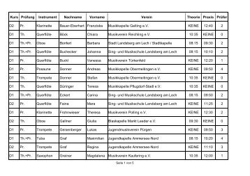 Kurs PrÃ¼fung Instrument Nachname Vorname Verein Theorie Praxis ...