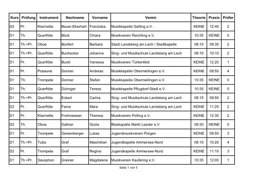 Kurs PrÃ¼fung Instrument Nachname Vorname Verein Theorie Praxis ...