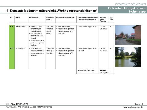 Ortsentwicklungskonzept Hohenaspe - Amt Itzehoe-Land