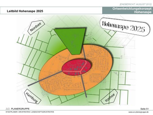 Ortsentwicklungskonzept Hohenaspe - Amt Itzehoe-Land