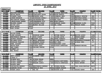 LIMPOPO OPEN RESULTS 20 APRIL 2013