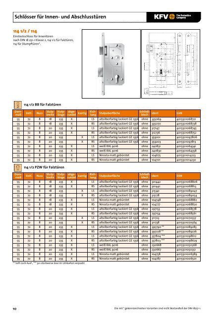 KATALOG KERNSORTIMENT Alle Produkte kurzfristig lieferbar!